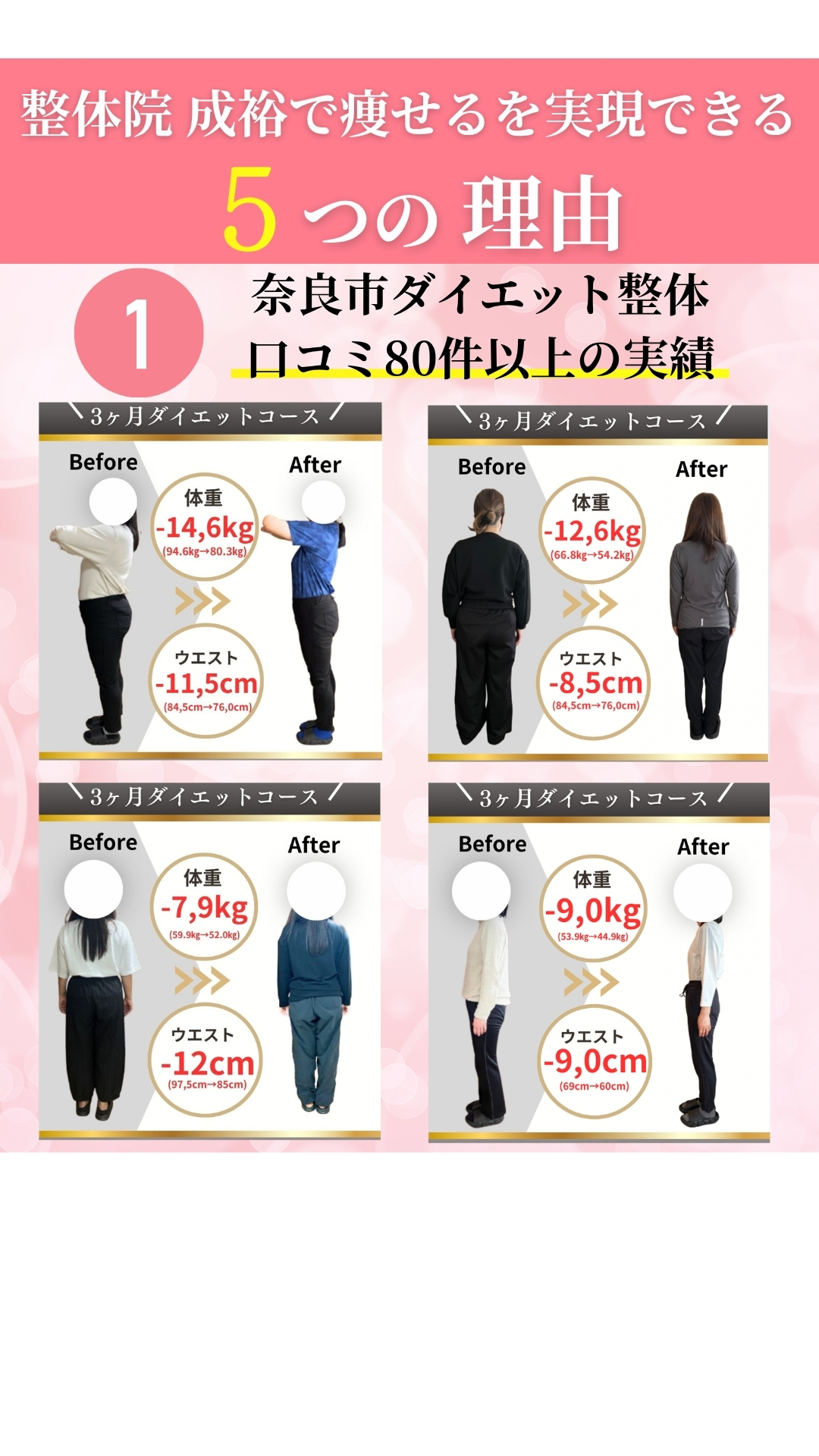 理由1 奈良市ダイエット整体 口コミ80件以上の実績